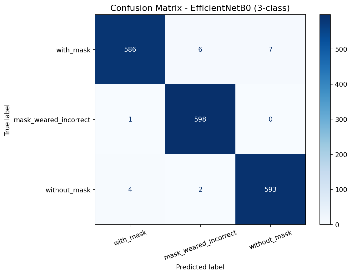 Confusion Matrix