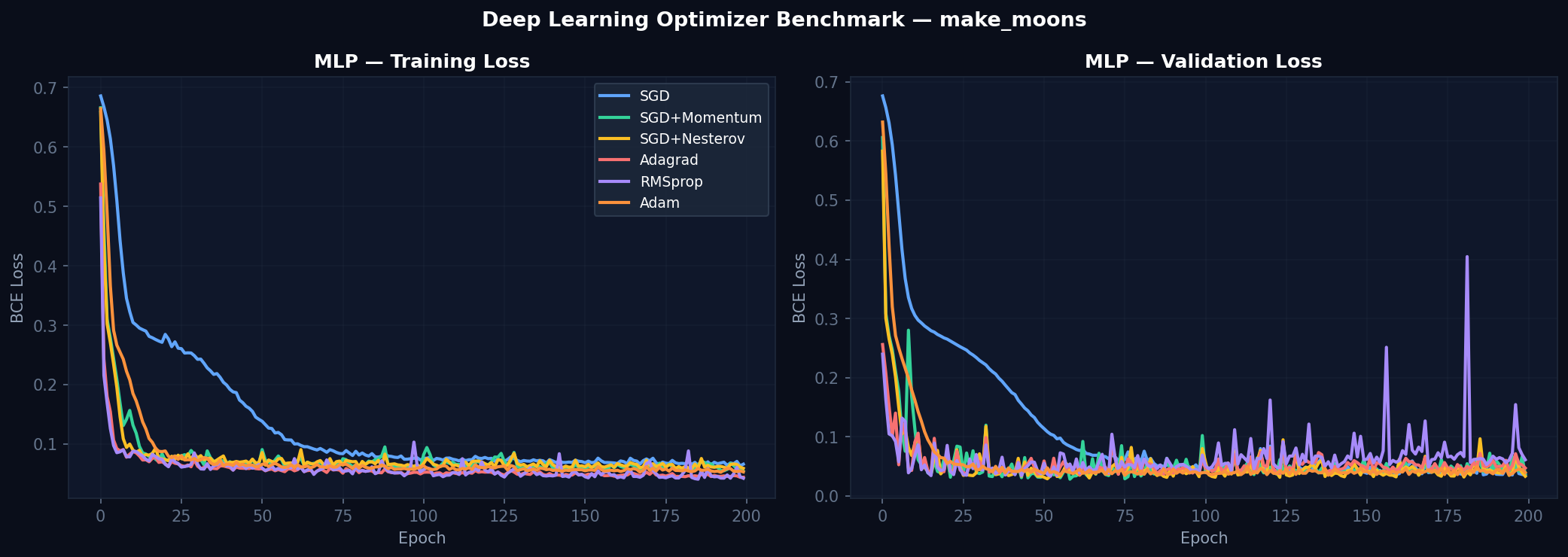 DL benchmark
